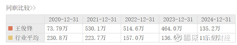 康盛股份续聘胡明珠为董秘：2024年薪酬54万 今年上半年公司净利895万