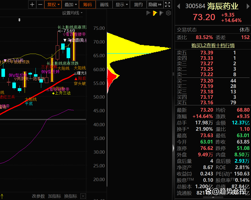海辰药业：公司将派人参加合肥10月的固态电池大会