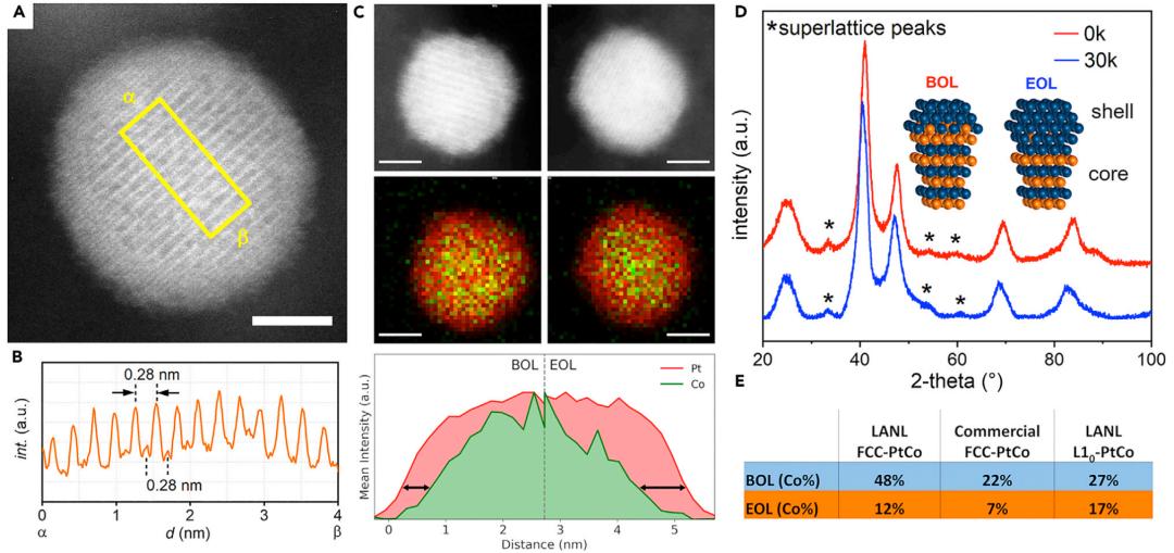 中国石化获得发明专利授权：“氨氧化催化剂及其制备方法和生产腈类化合物的方法”