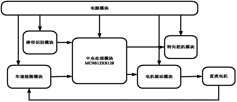 峰�G科技获得发明专利授权：“基于单电阻电流采样的电机启动状态检测方法和控制器”