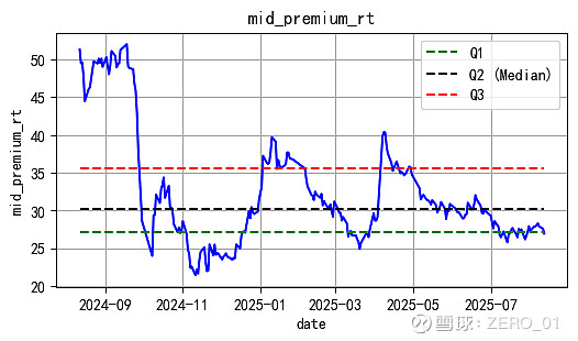 债券投资策略、对公贷款投放、可转债转股规划……上海银行管理层回应市场关切！