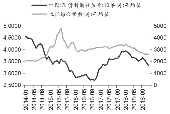 债市日报：9月22日