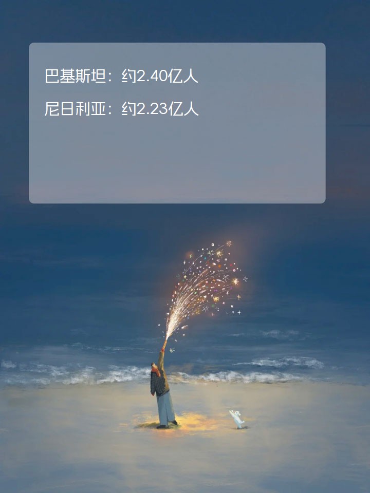 巴西金融市场下调2025年经济增长预期至2.16%