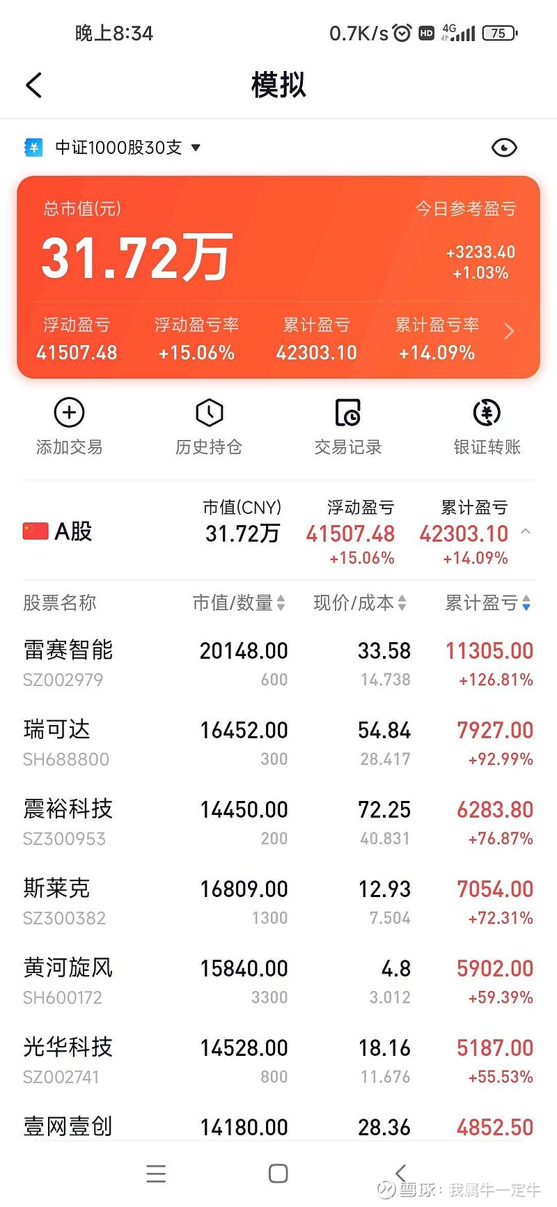 *ST兰黄(000929.SZ)：累计回购2.03%股份 回购方案实施完毕