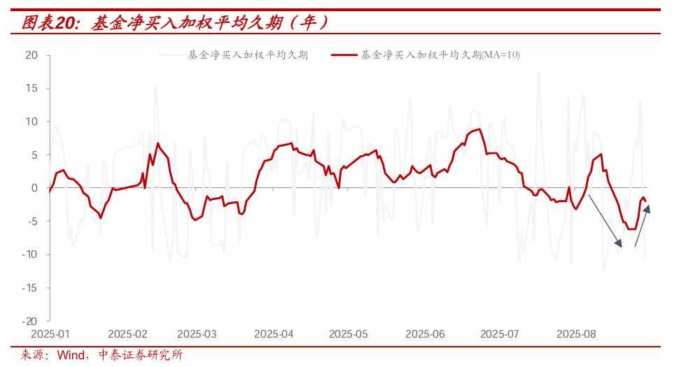 债市日报：9月23日
