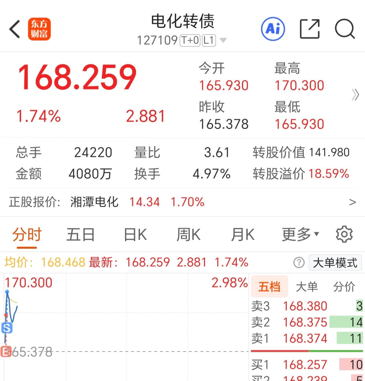 豪24转债早盘上涨9%
