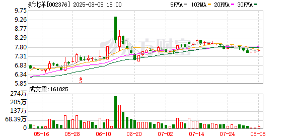 川恒股份：截至2025年9月19日股东为28,634户