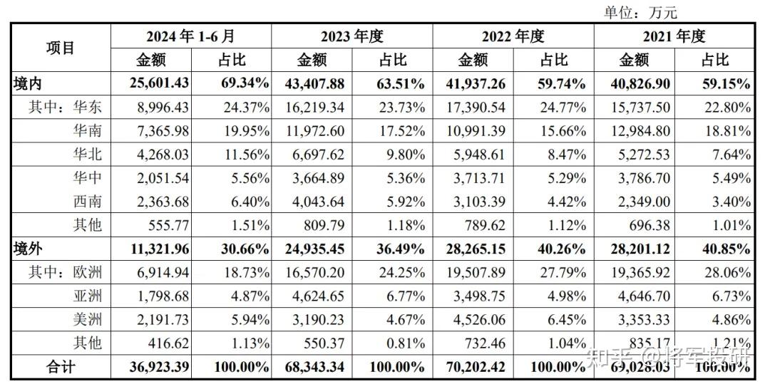 强达电路：公司产品已服务通信设备、汽车电子、消费电子领域