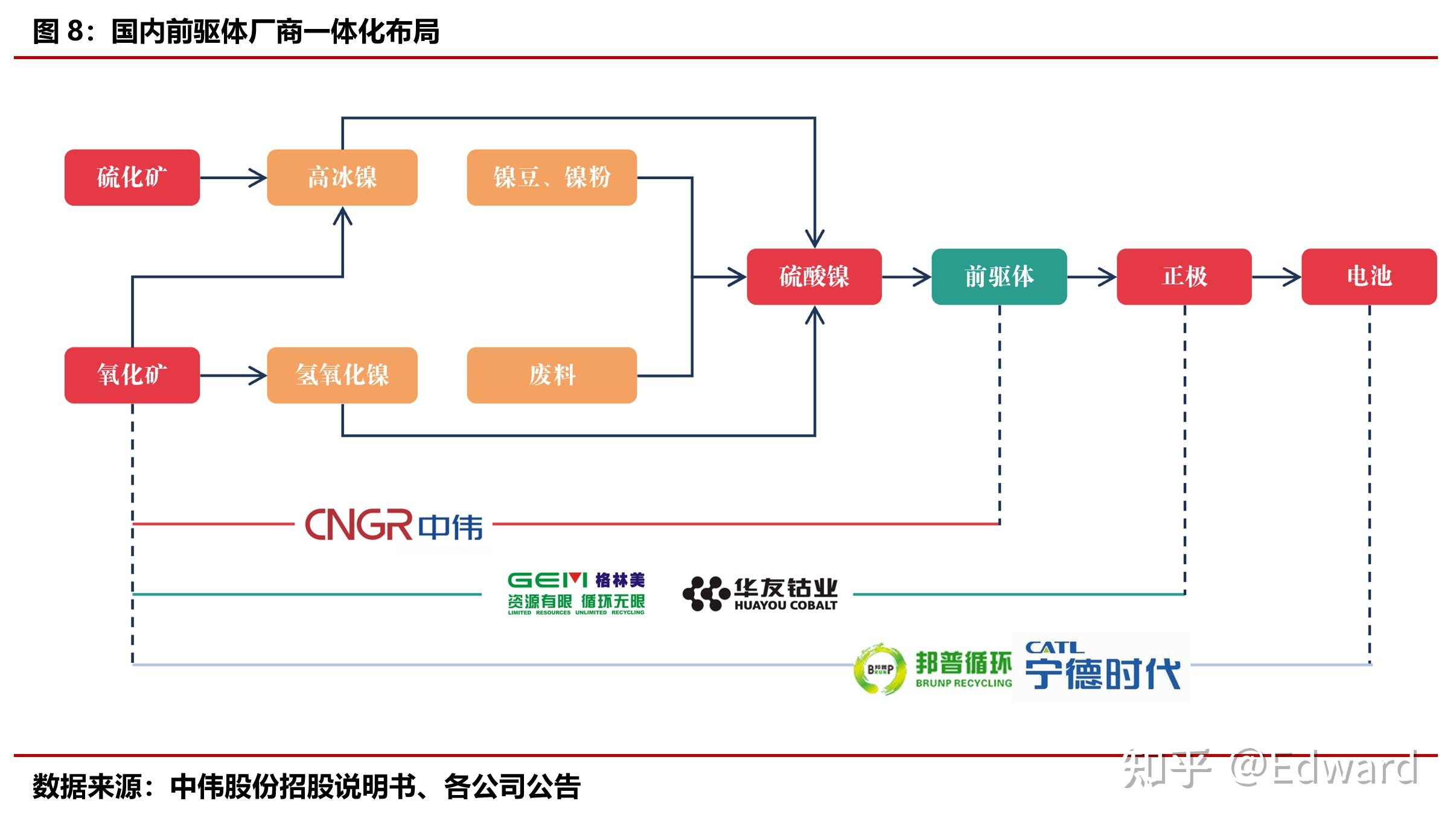 中伟股份：三元前驱体在储能领域的应用已成为行业重要方向