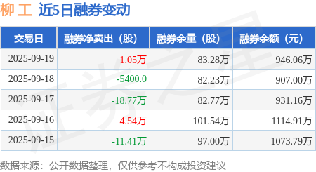 柳工(000528.SZ)：柳工集团已累计增持1.12%股份