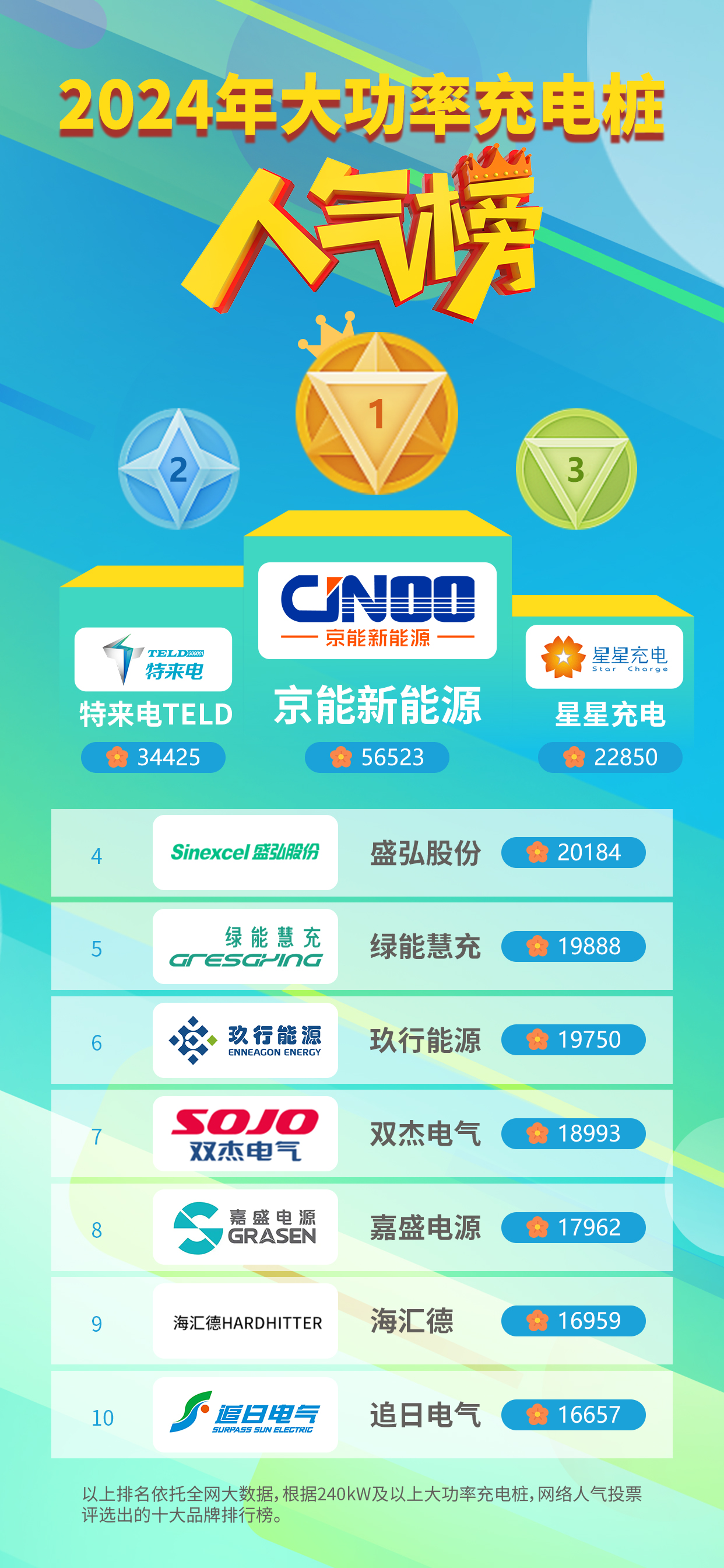 小鹏汽车品牌充电站于新马泰上线，全球已布局超240万桩