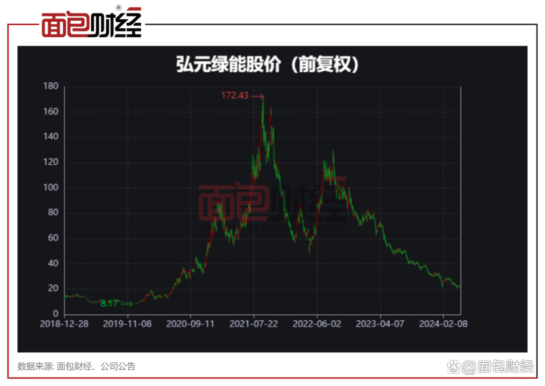 弘元绿能获得实用新型专利授权：“一种副室清理杆连接结构”