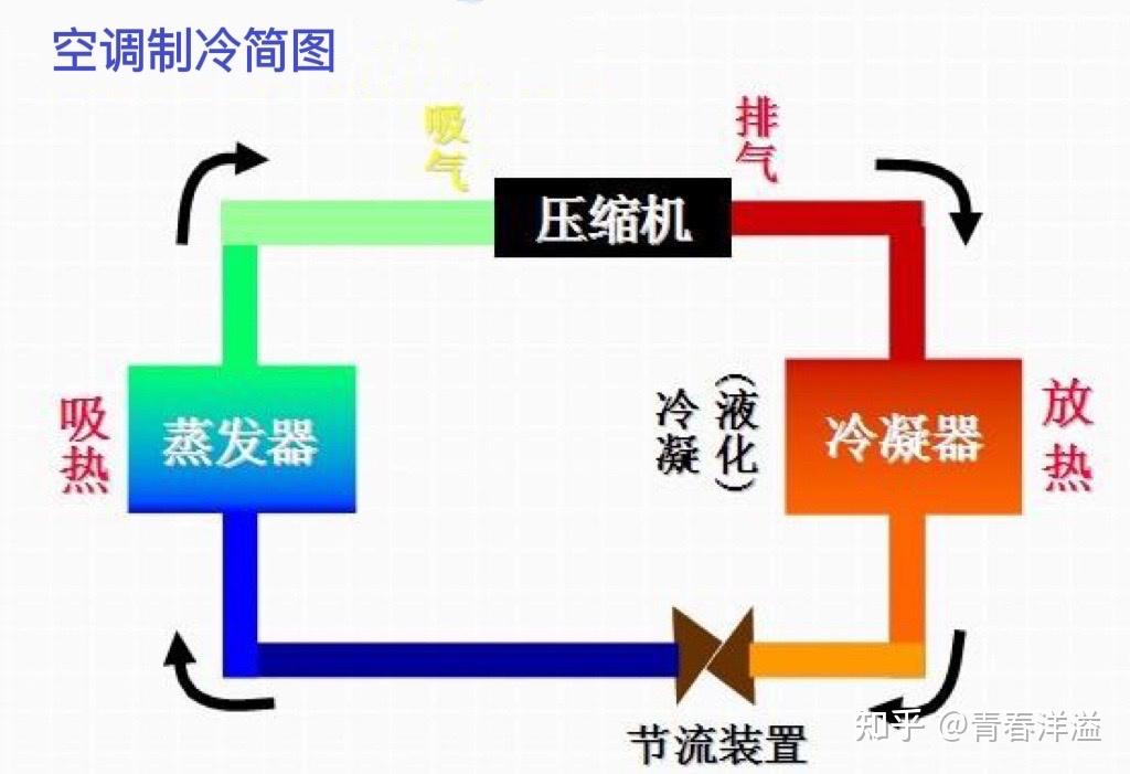 格力电器获得发明专利授权：“一种换热组件和空调器”