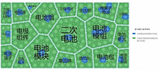 宁德时代公布国际专利申请：“一种电池的注液方法”