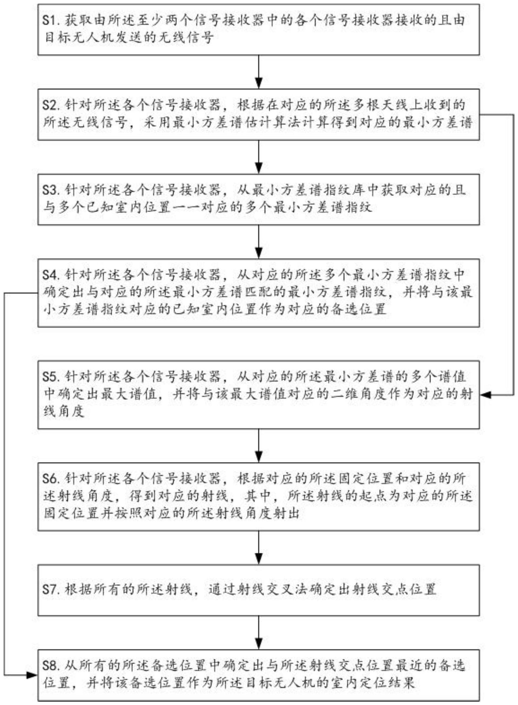 中国石油获得发明专利授权：“一种确定油气来源的方法、装置、设备及介质”