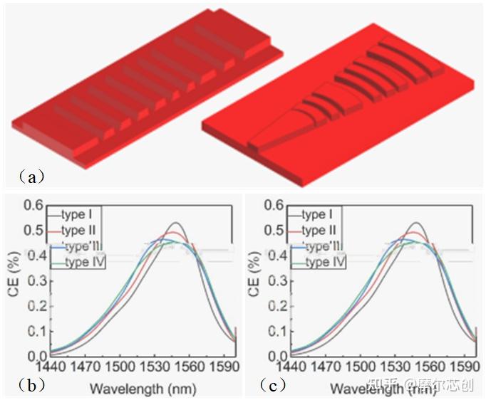 中国电信获得发明专利授权：“图片验证方法、装置、存储介质以及图片验证设备”