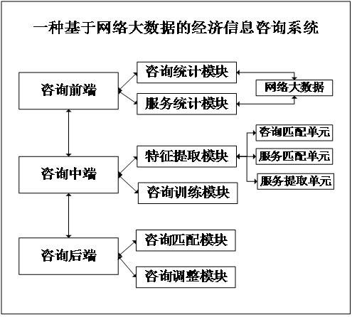概伦电子获得发明专利授权：“关键输出特性的定义方法、系统、设备和计算机可读存储介质”