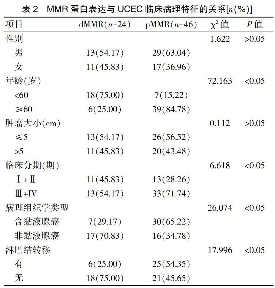 万孚生物公布国际专利申请：“鼠抗人错配修复蛋白MLH1单克隆抗体、细胞株及其应用”