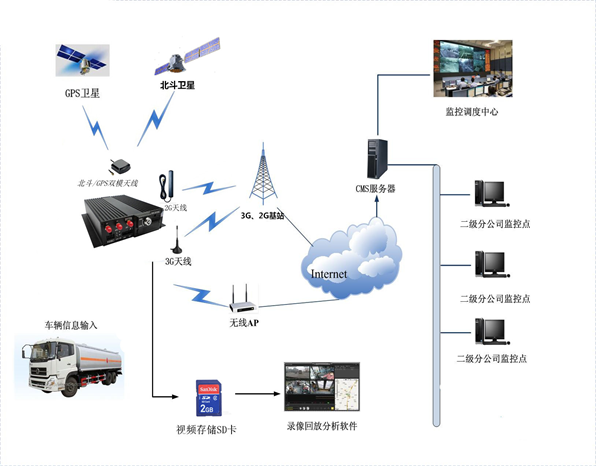 长城汽车获得发明专利授权：“一种防误报车辆监控系统、方法及车辆”