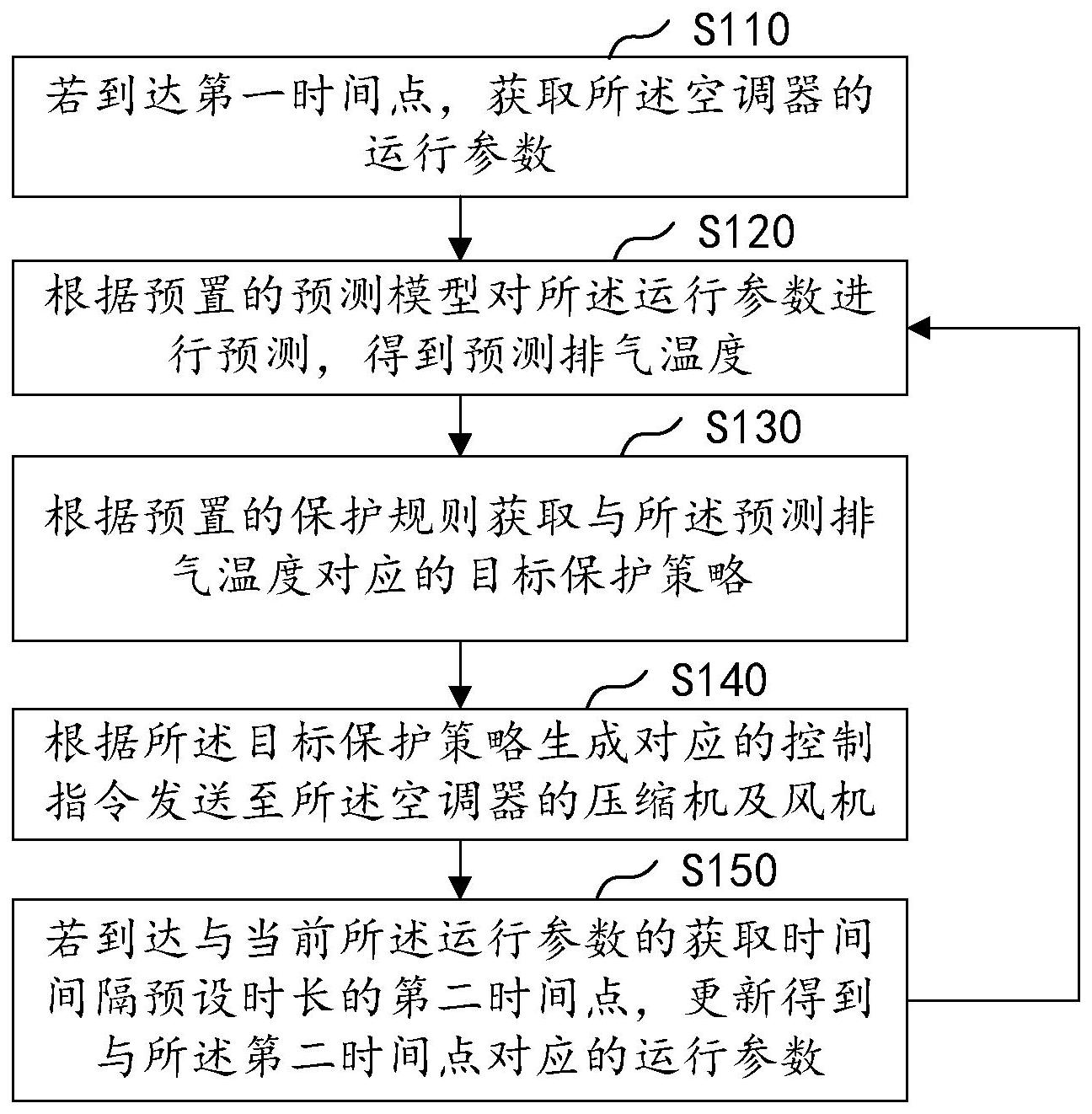 格力电器获得发明专利授权：“一种叶片式压缩机及空调器”