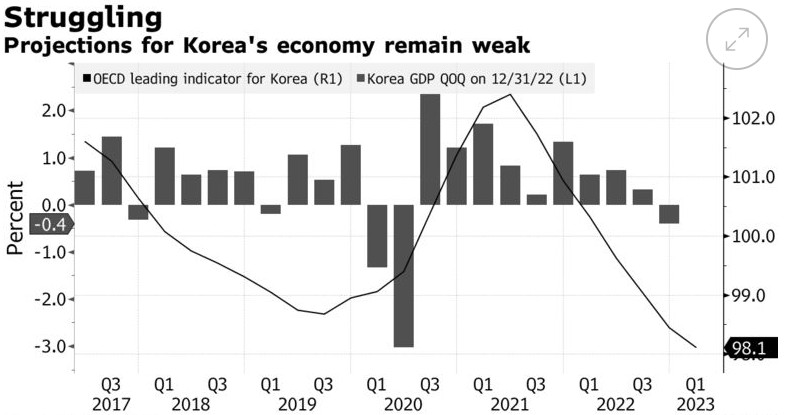 韩国对美国汽车出口同比减少15%