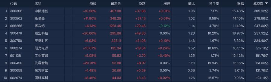 盛新锂能：公司没有直接开展固态电池业务