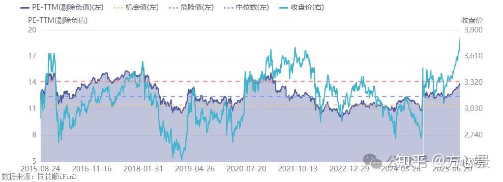 科创债指数挂钩产品升温 理财公司抢滩新蓝海