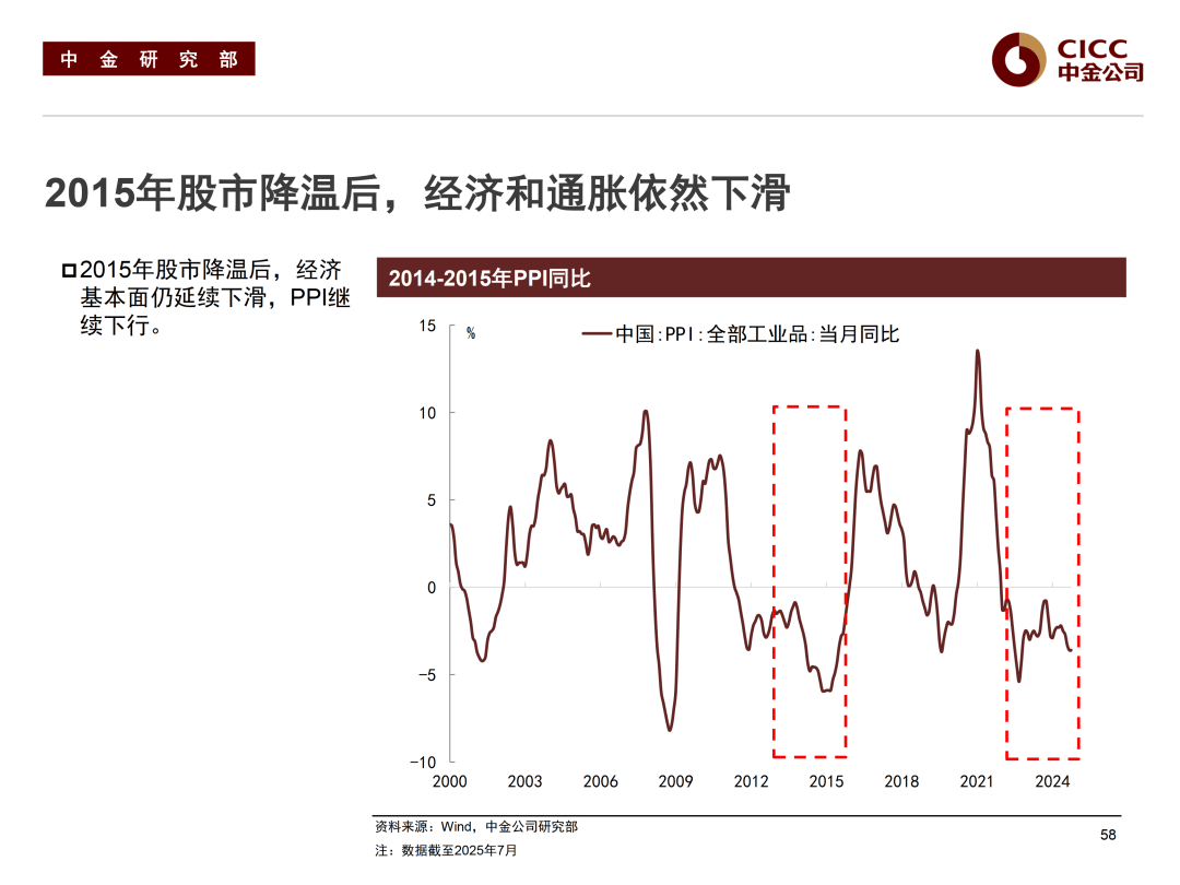 债市早参9月30日|5000亿新型政策性金融工具迎重磅进展；前三季度科创债发行1.58万亿元同比增长7成