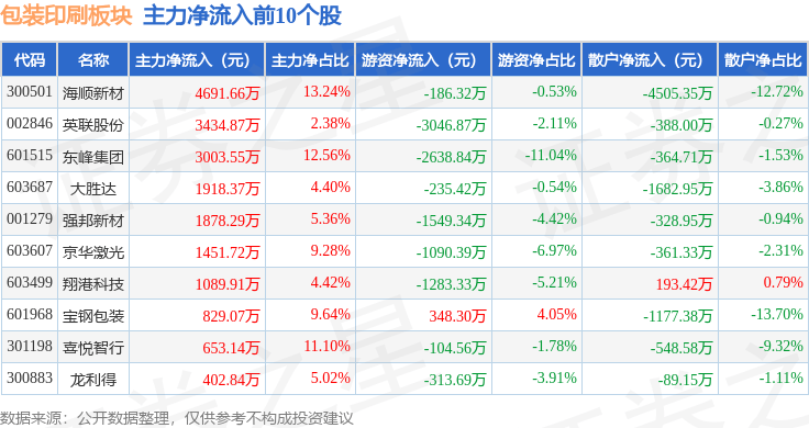 英联股份(002846.SZ)：预计前三季度净利润同比增长1531.13%�C1672.97%