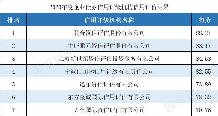 交易商协会最新通知！承销商执业评价方案有变