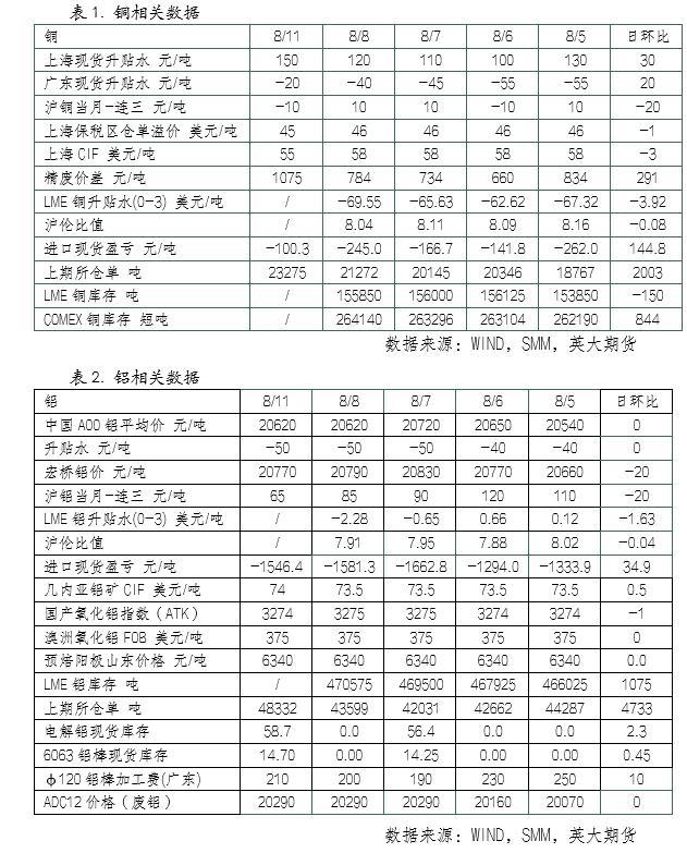 美联储降息预期推动铜价触及15个月高点
