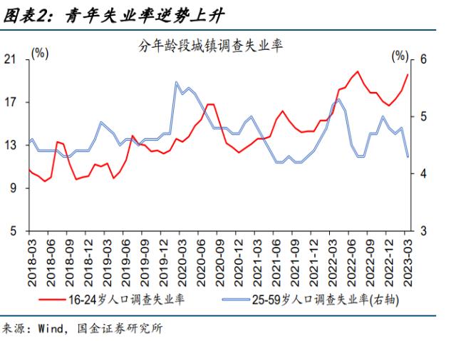 加勒比地区青年失业率持续上升