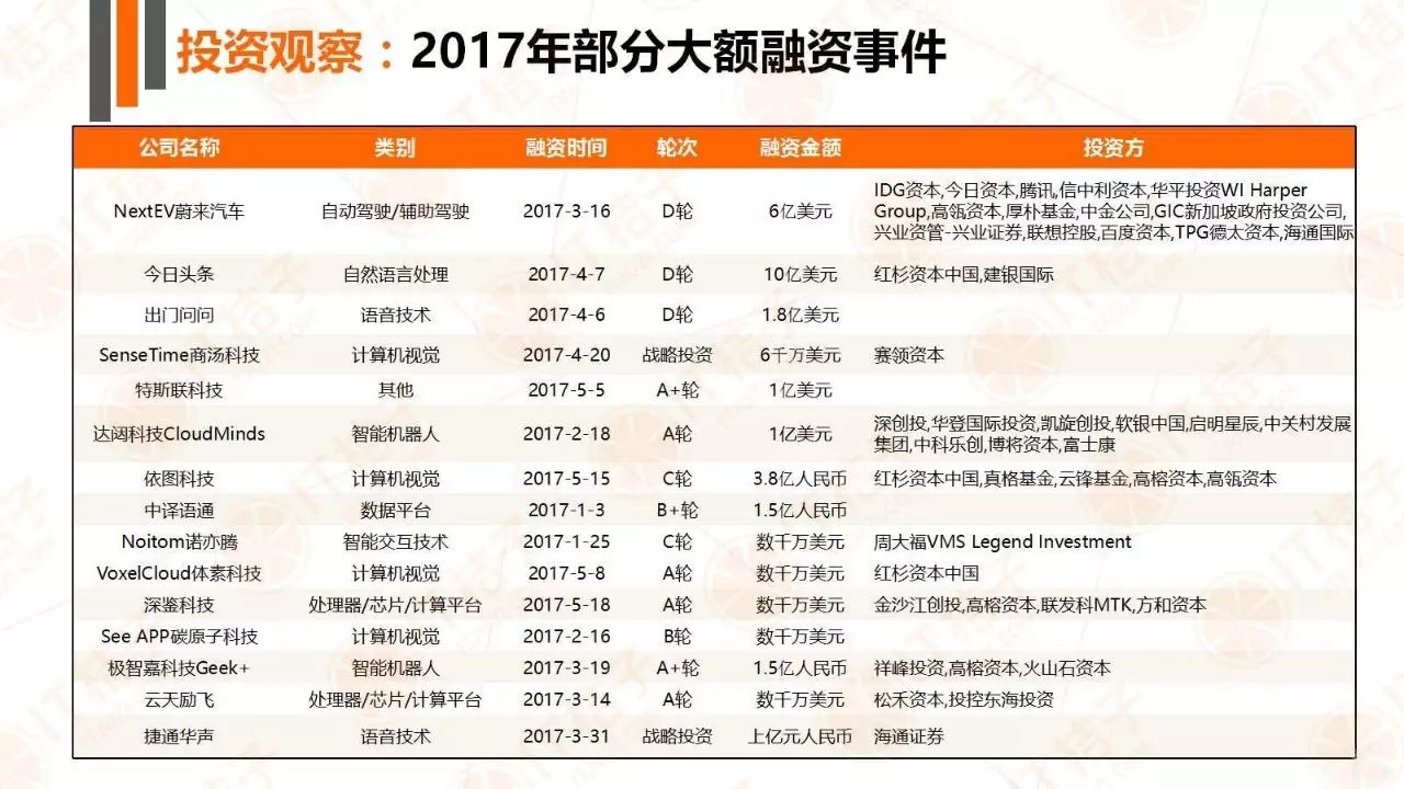 综述丨9月全球人工智能领域发展盘点