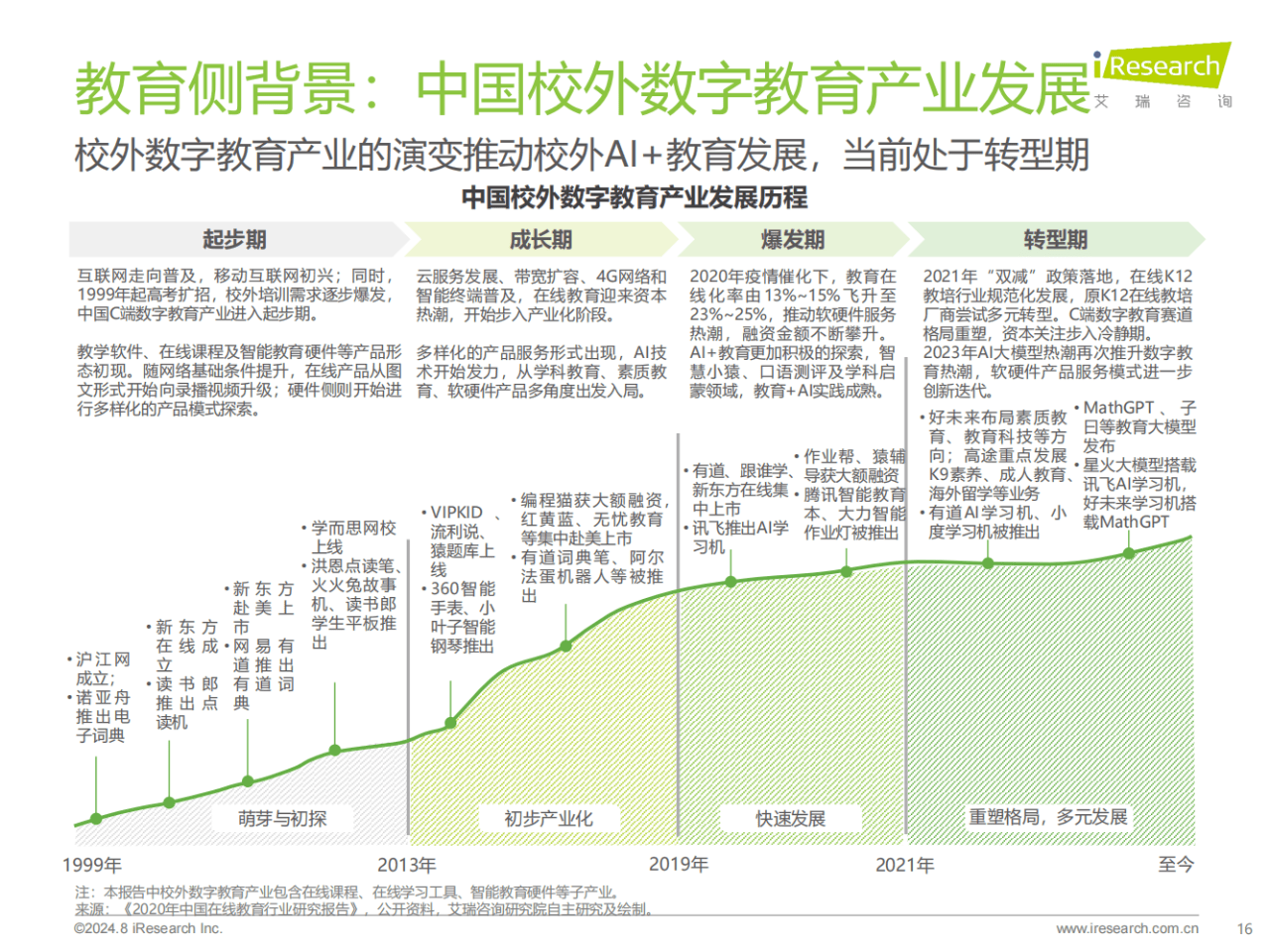 综述丨9月全球人工智能领域发展盘点