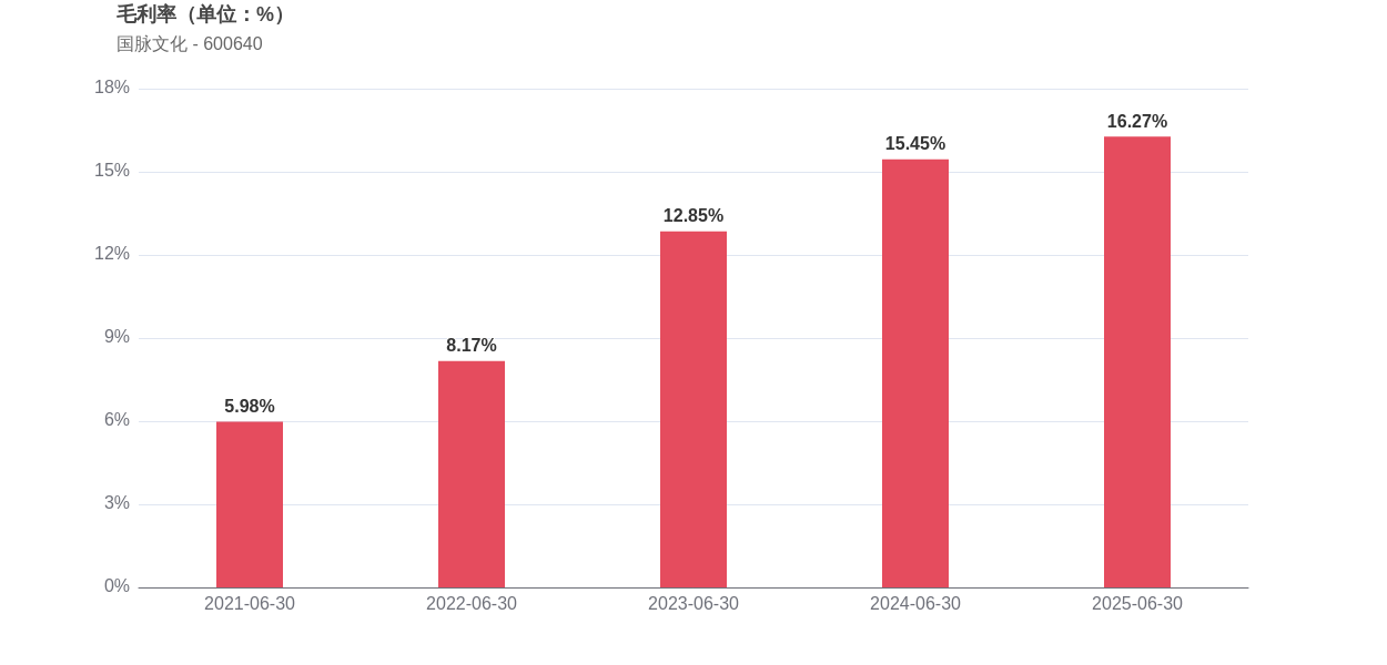 国脉文化获得发明专利授权：“一种基于文件元数据进行Ansible脚本版本控制与回滚的方法”