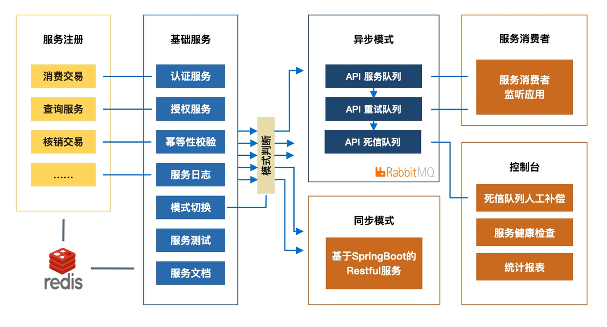 太极股份获得发明专利授权：“一种容器云环境下的微服务安全控制方法”