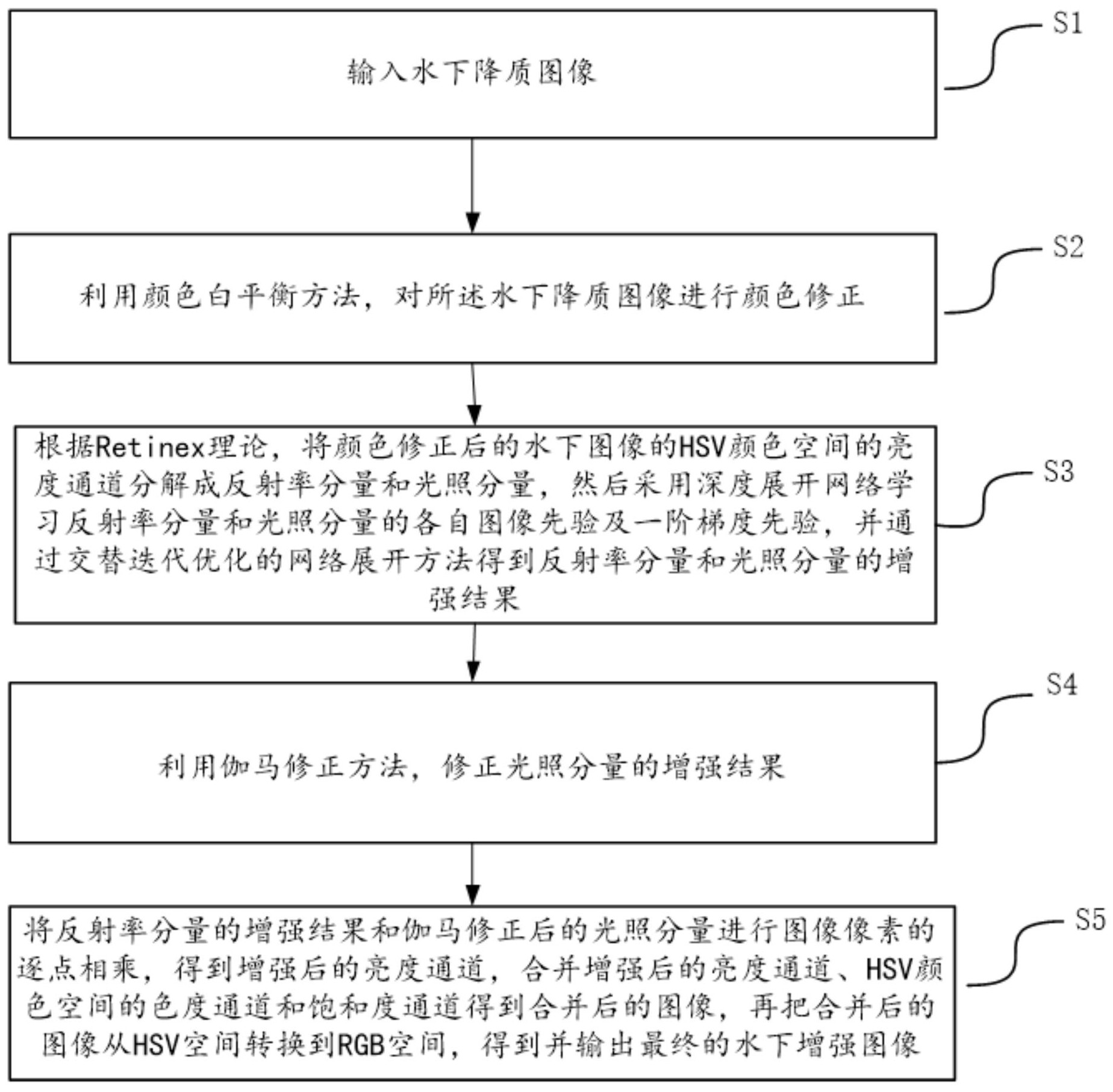 中国电信获得发明专利授权：“纠正终端型号库的方法及装置、电子设备及介质”