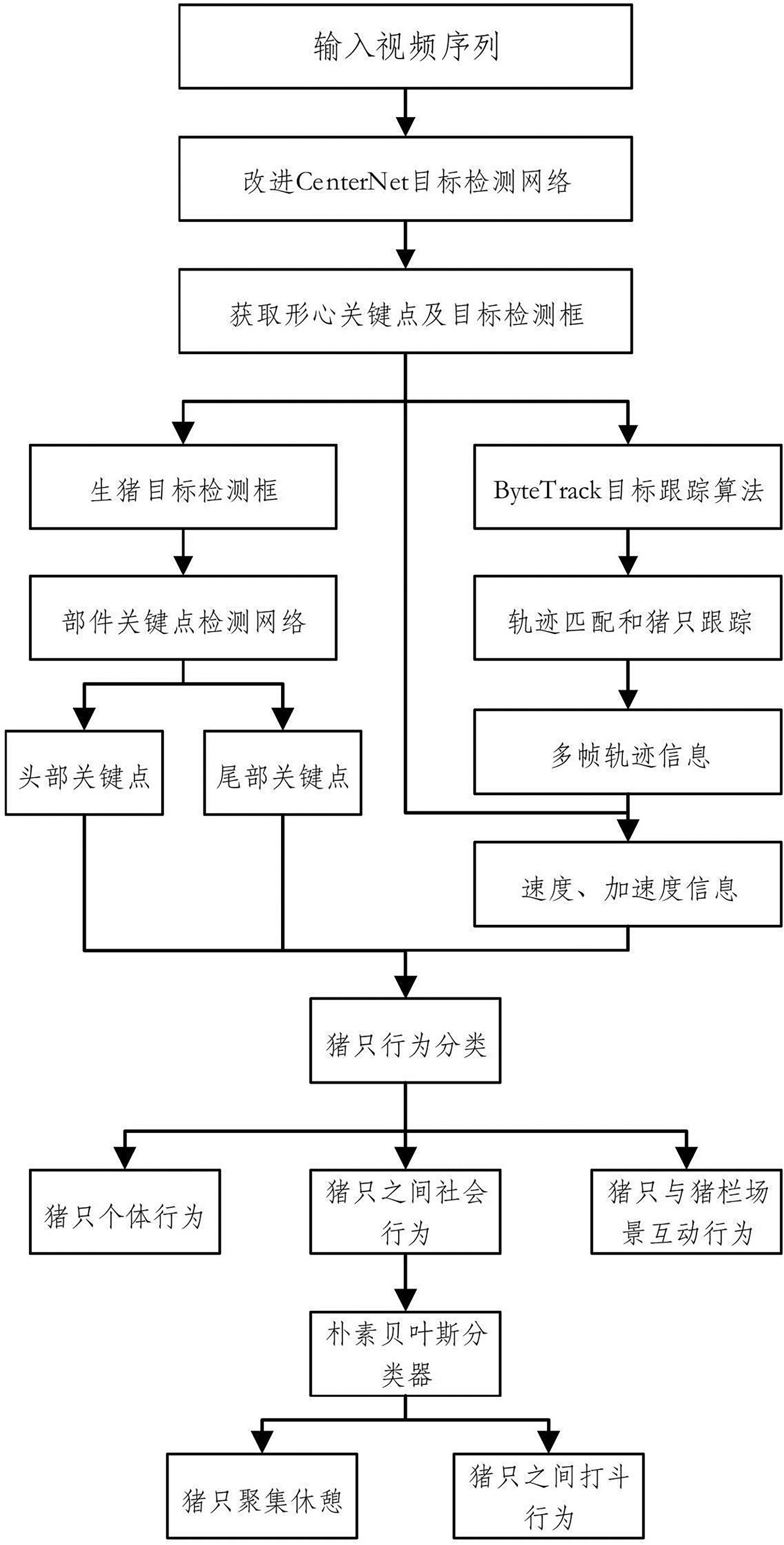 大华股份获得发明专利授权：“数据的处理方法和装置、存储介质及电子设备”