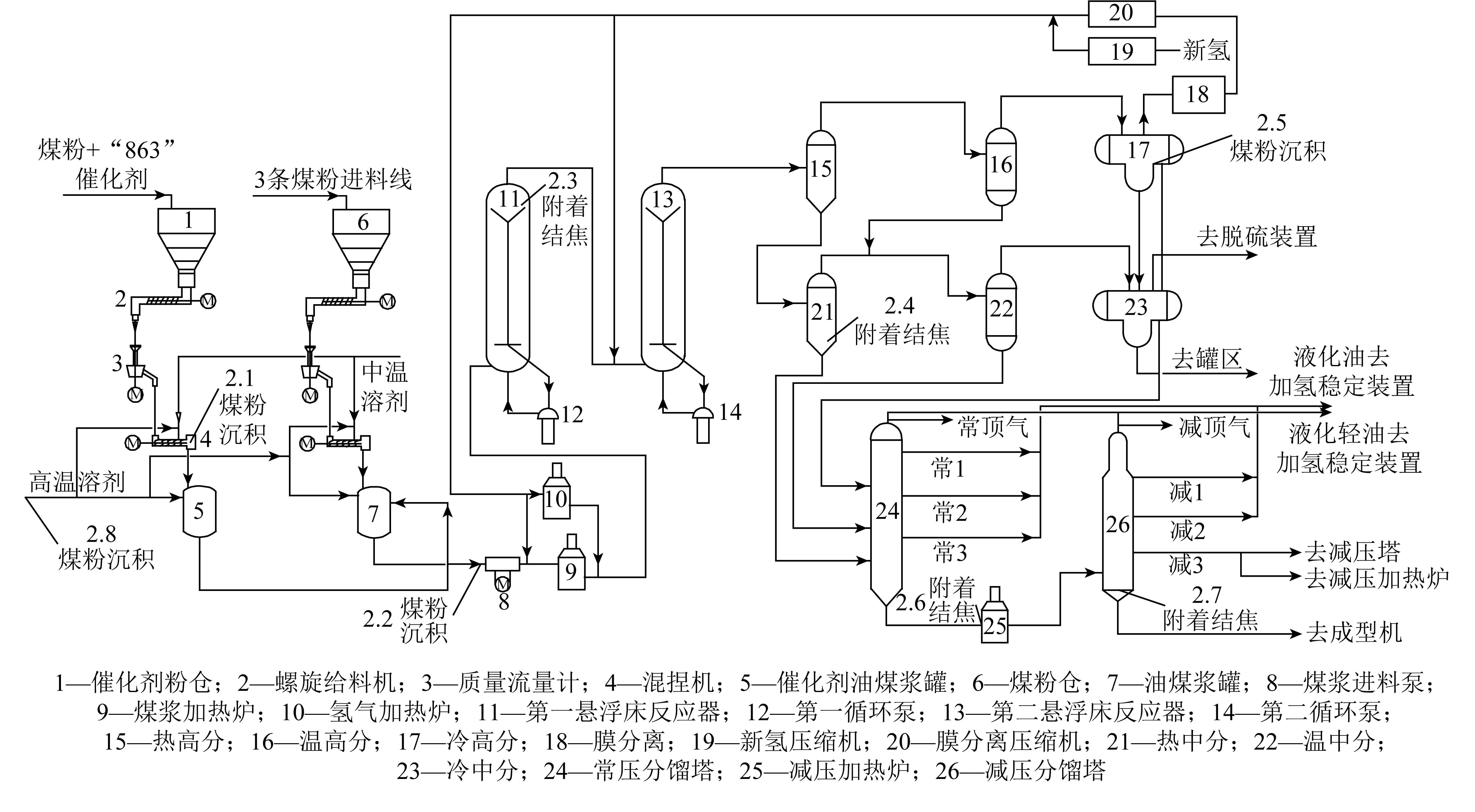 中国石化获得发明专利授权：“一种渣油和煤焦油组合加工工艺方法”