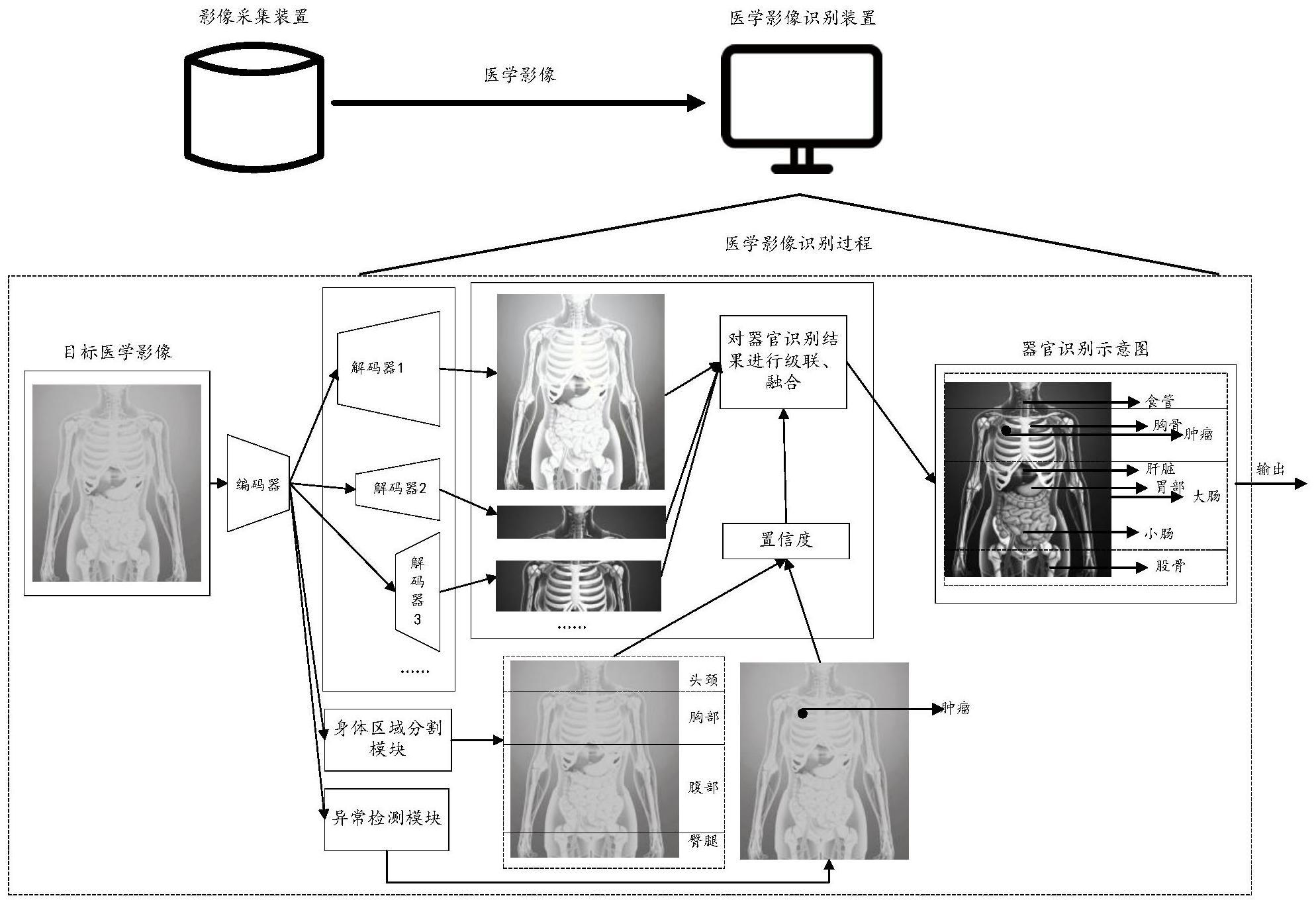 大华股份获得发明专利授权：“图像的处理方法和装置、存储介质及电子设备”