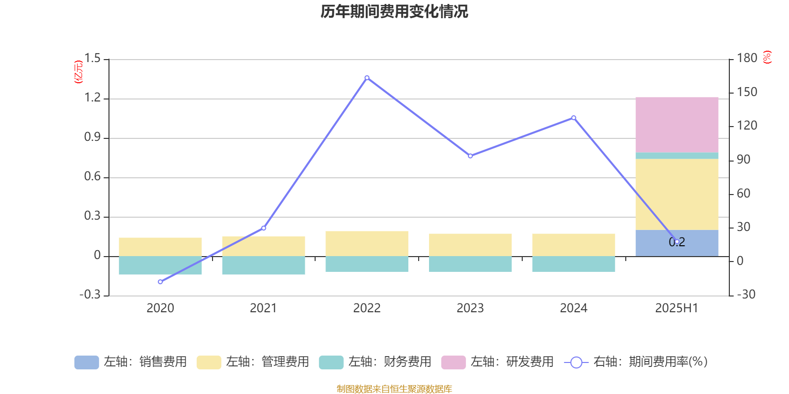京城股份：公司未持有上海舜华股权，并购上海舜华的是控股股东的全资子公司京城产投