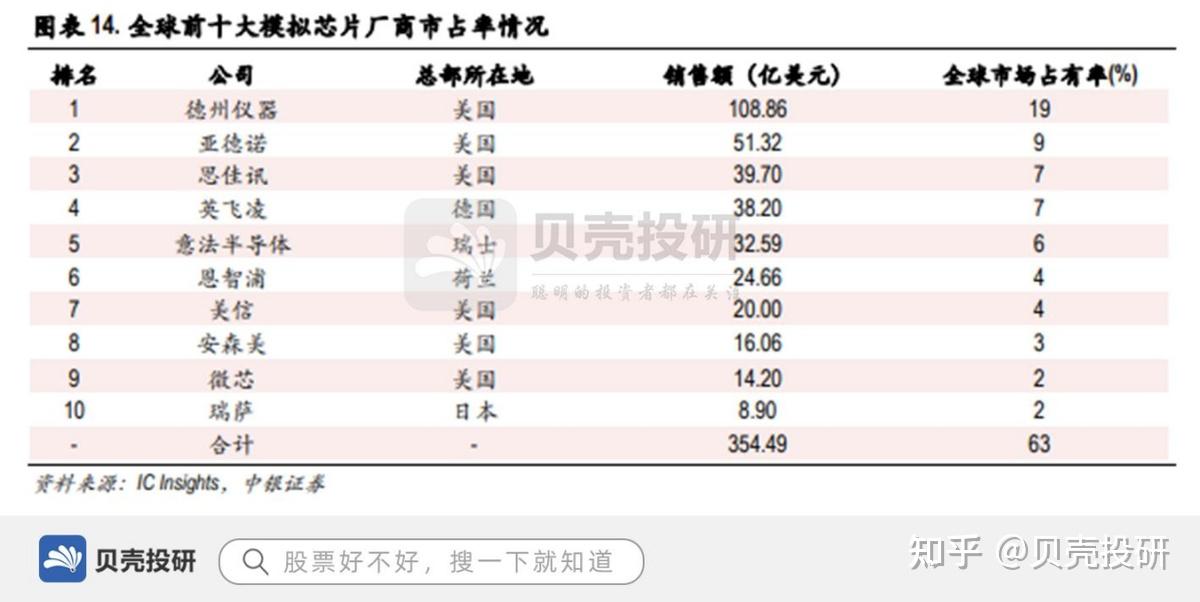 芯朋微披露3笔对外担保，被担保公司2家