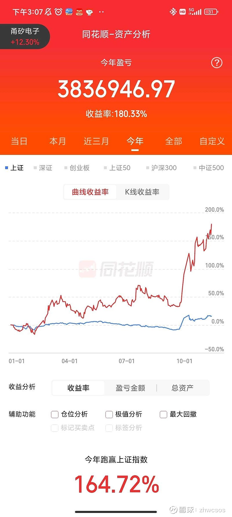 晶晨股份(688099.SH)：拟将“发展与科技储备资金”项目的节余资金共计5770.50万元永久补充流动资金