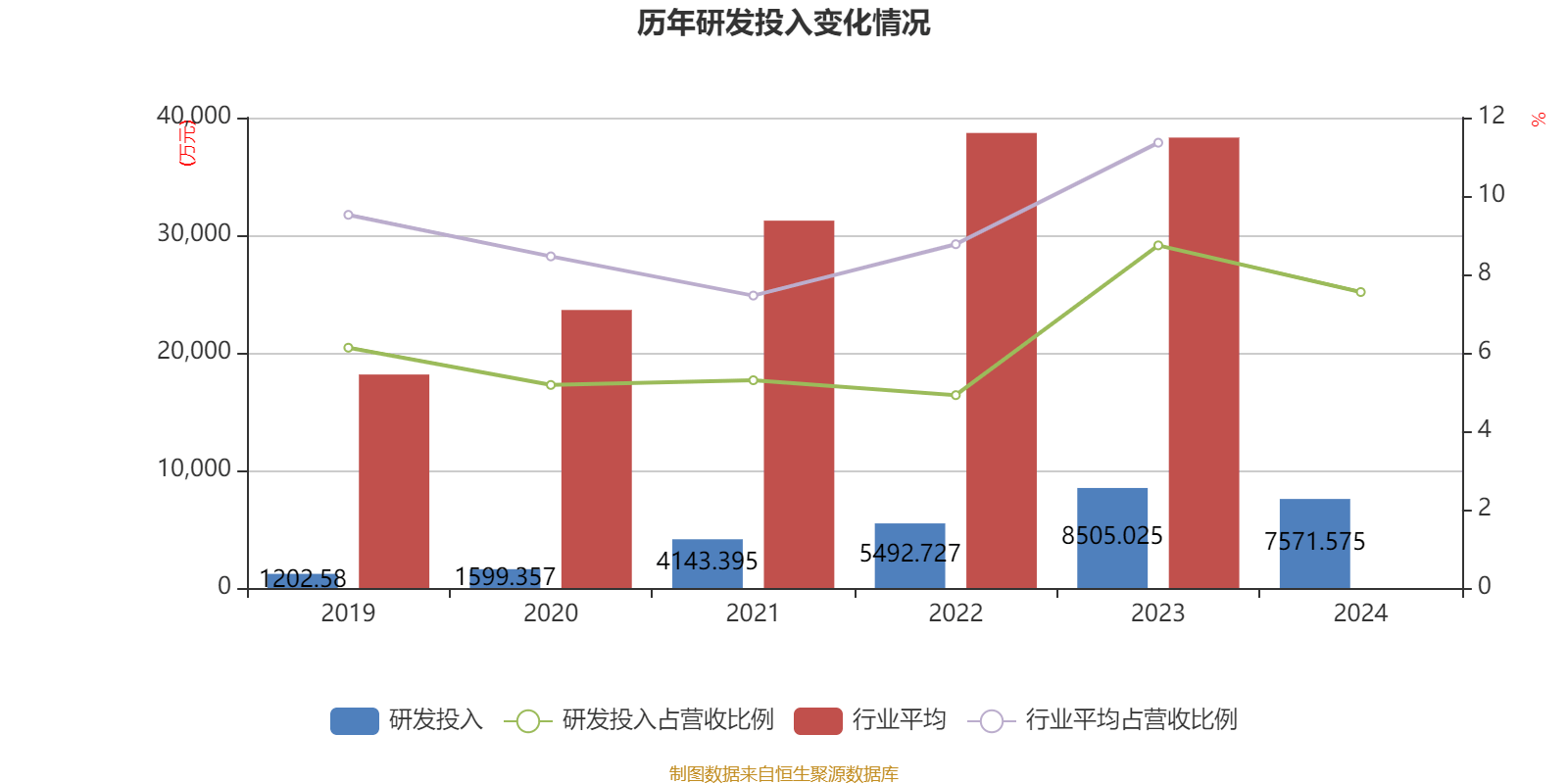 中微半导(688380.SH)：2024年净利润1.37亿元，同比扭亏为盈