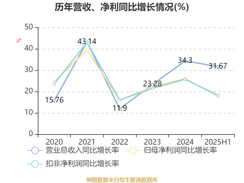 骏鼎达：2021-2023年公司美国地区销售收入分别为4727.90万元、4065.97万元和4438.39万元