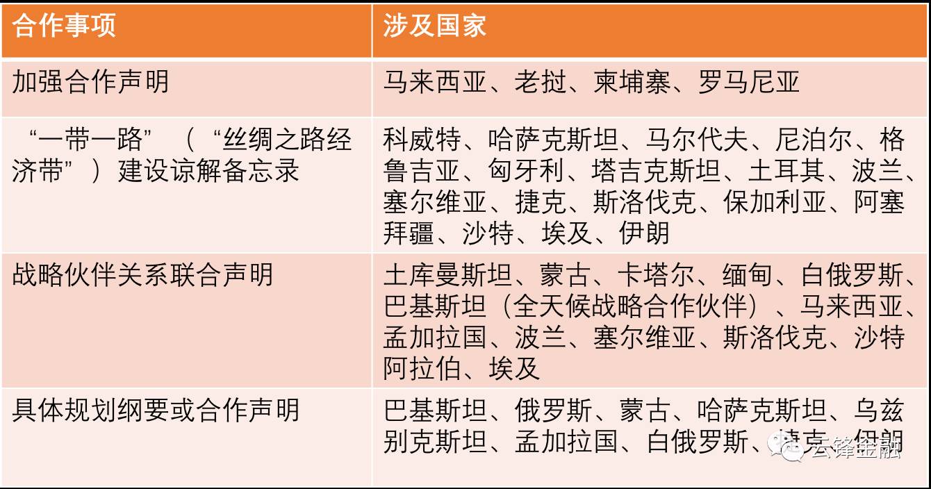 坚朗五金：公司积极响应“一带一路”政策与部分沿线国家及地区有销售业务往来