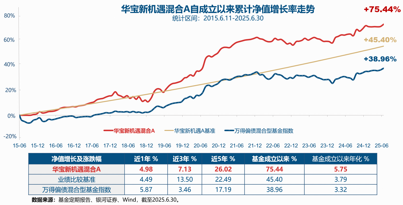 中资离岸债风控周报（9月29日至10月3日）：一级市场发行趋缓 二级市场小幅上涨