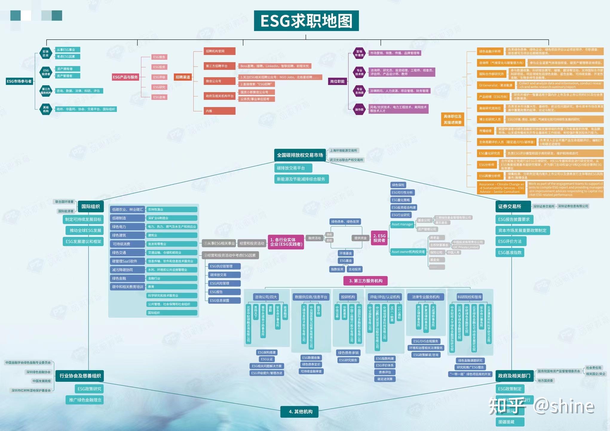 【ESG动态】云中马（603130.SH）获华证指数ESG最新评级B，行业排名第52