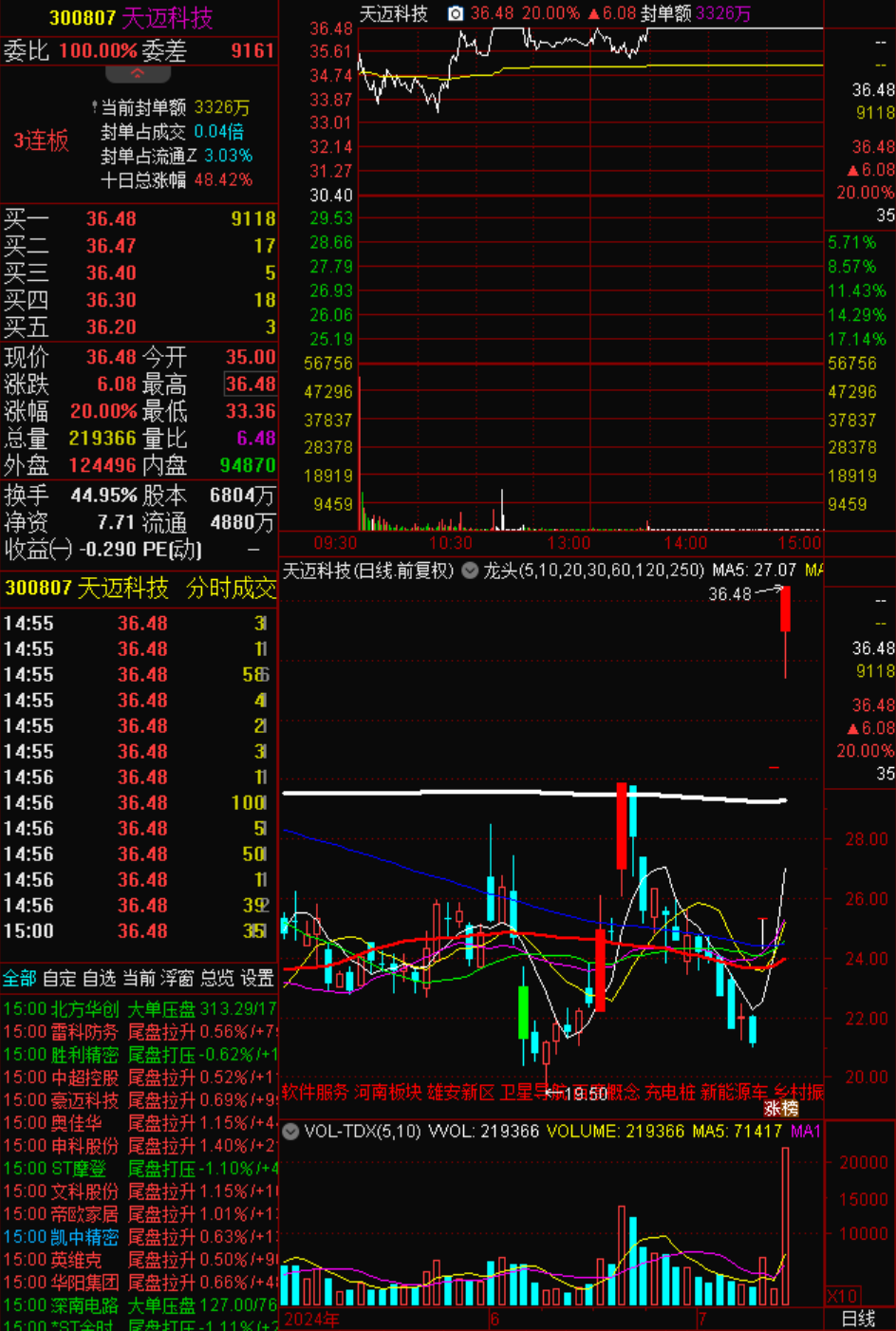 凯中精密：截至2025年3月20日，股东人数为38,483人