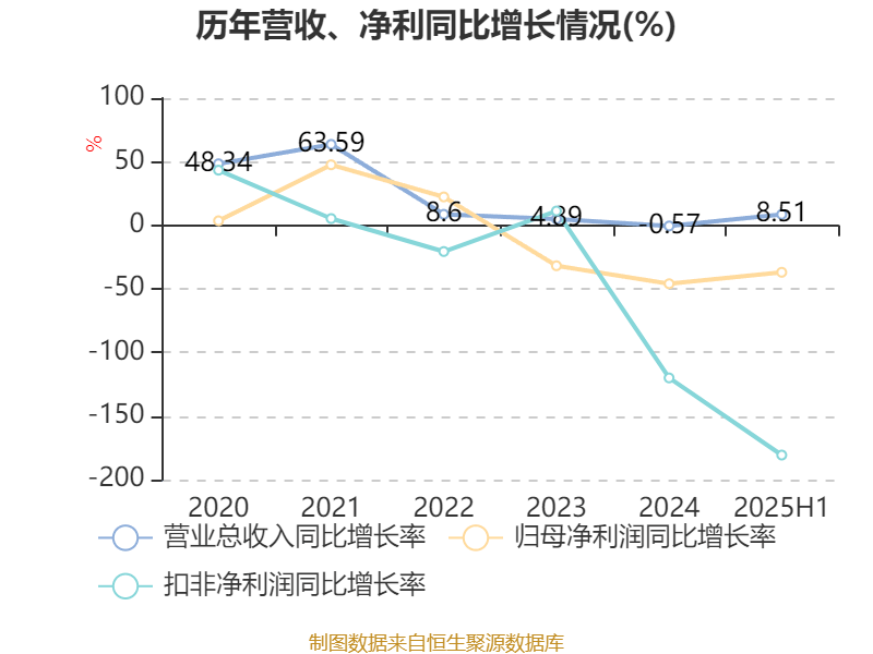 浙商中拓：公司和控股股东始终高度重视市值管理工作
